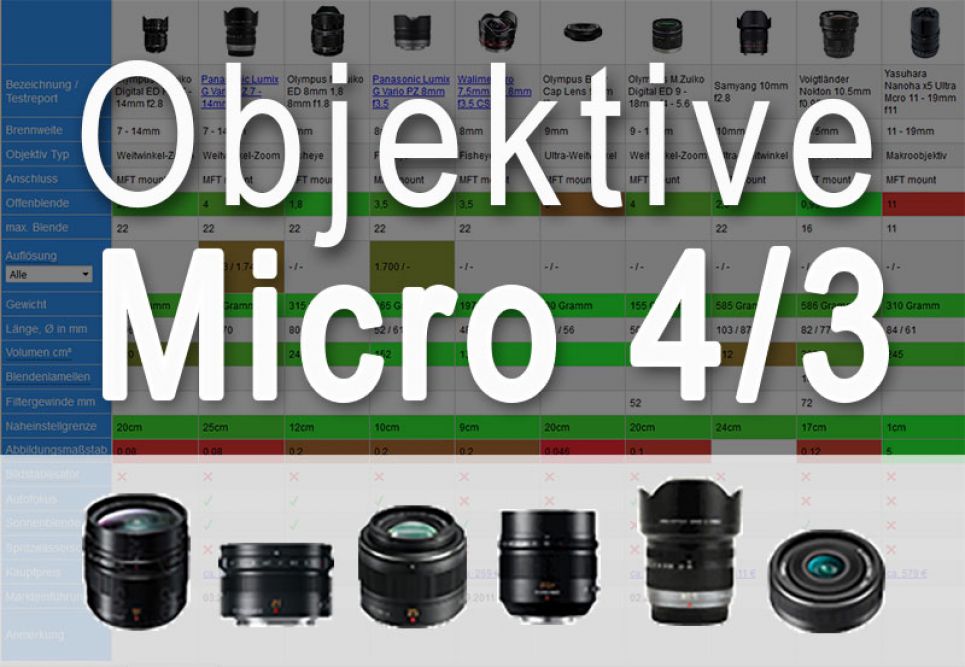 Die große Objektivübersicht für das Micro 4/3-System! - Traumflieger.de